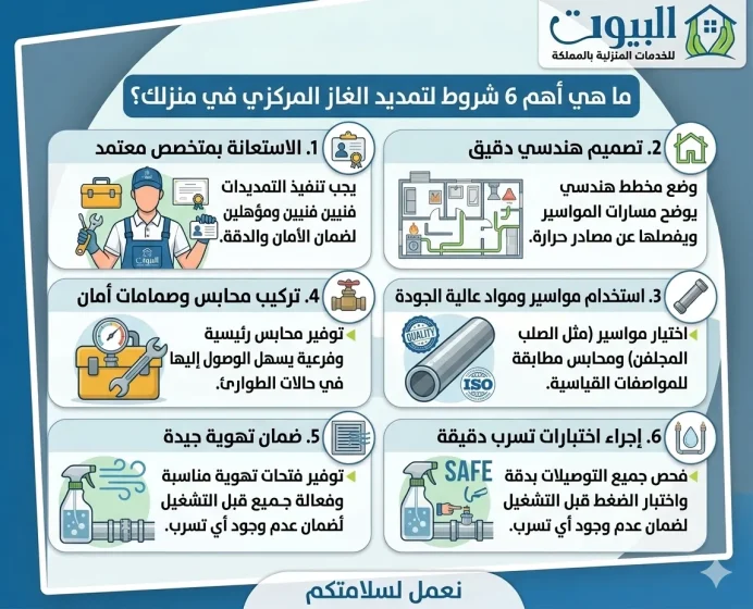 ما هي اهم 6 شروط لتمديد غاز مركزي في منزلك