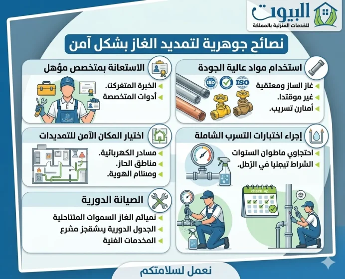 نصائح جوهرية يجب القيام بها عند تمديد الغاز