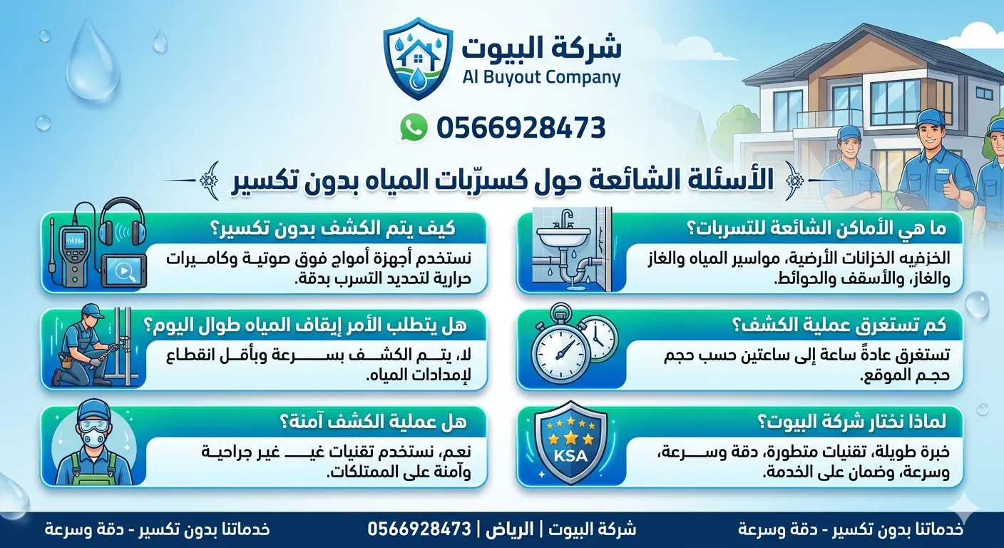 الأسئلة الشائعة حول كشف تسربات المياه بدون تكسير بالرياض